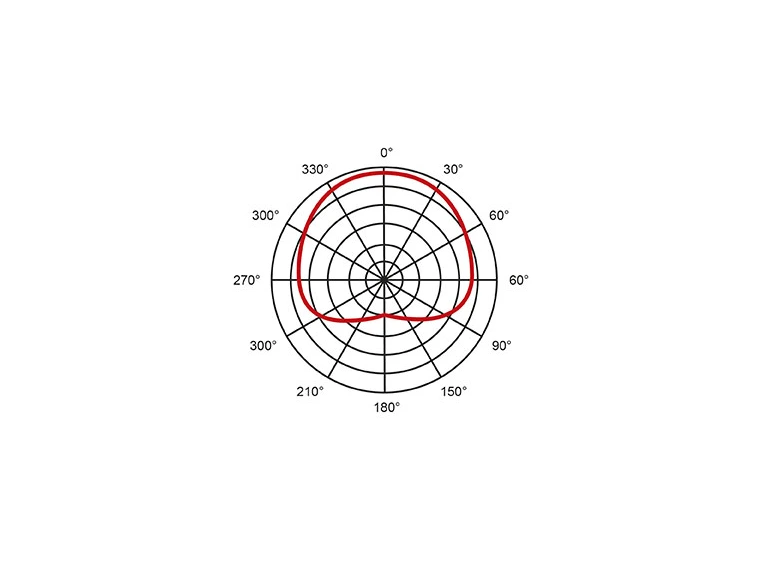 Eikon HCM25 Condsenser Cardioid Headset Mini-XLR 4 