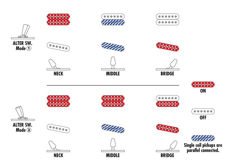 Ibanez AZS2200-MGR * *Kunderetur 