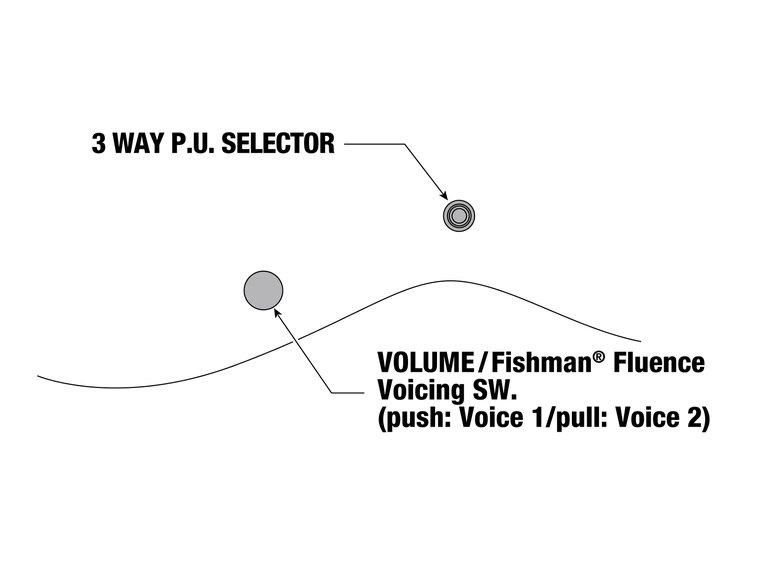 Ibanez RGD61-BAM Elgitar RGD Axion Label 