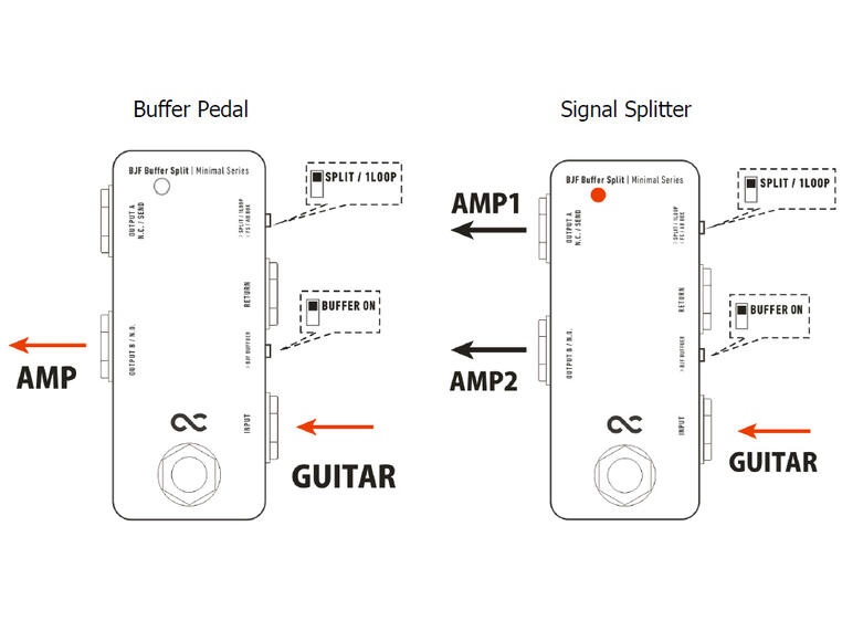One Control Minimal BJF Buffer Split AB Switch/True Bypass Looper/Splitter