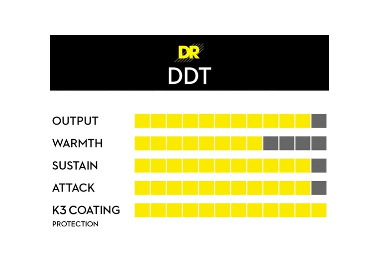 DR Strings DDT5-130 Drop Down (045-105) 