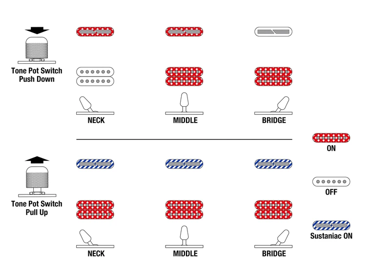 Ibanez JS1GD Joe Satriani Signatur Prestige 