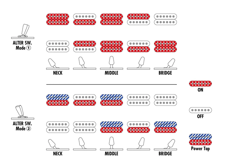 Ibanez SML721-MAM Elgitar * Multi-scale Axe Design Lab *Kunderetur 