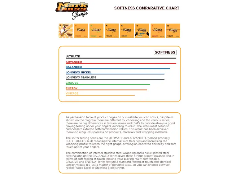 MarkBass Strings Bass DB Nyloncore FLAT 4/4 