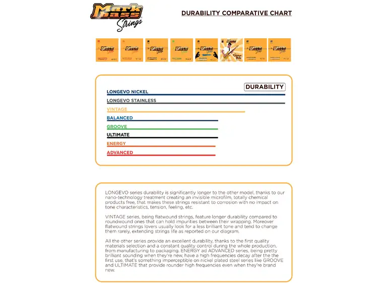 MarkBass Strings Bass Groove 6-streng (030-130) 