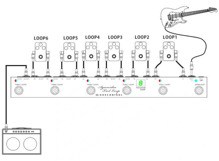 One Control Agamidae Tail Loop Programmable 6-Channel Loop Switcher 