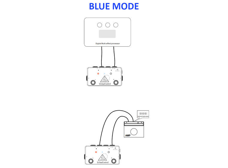 One Control Minimal Tri Loop True Bypass Looper/Remote FS/Splitter