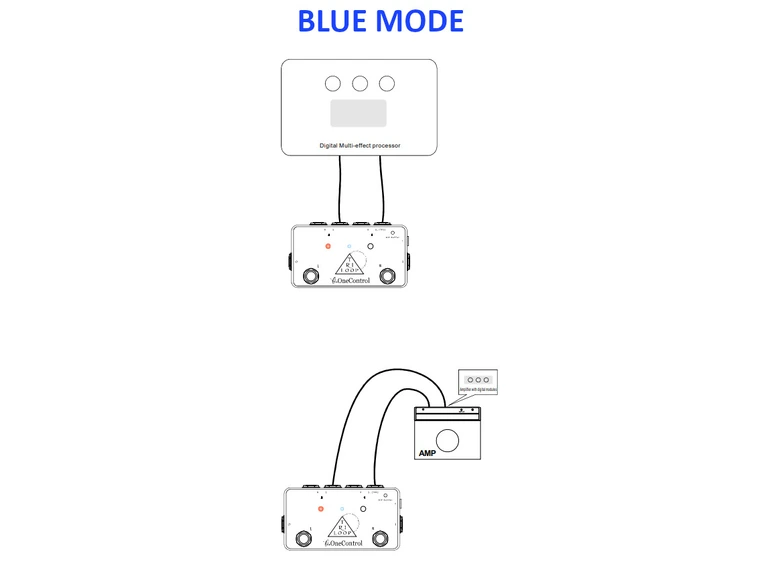 One Control Minimal Tri Loop True Bypass Looper/Remote FS/Splitter 