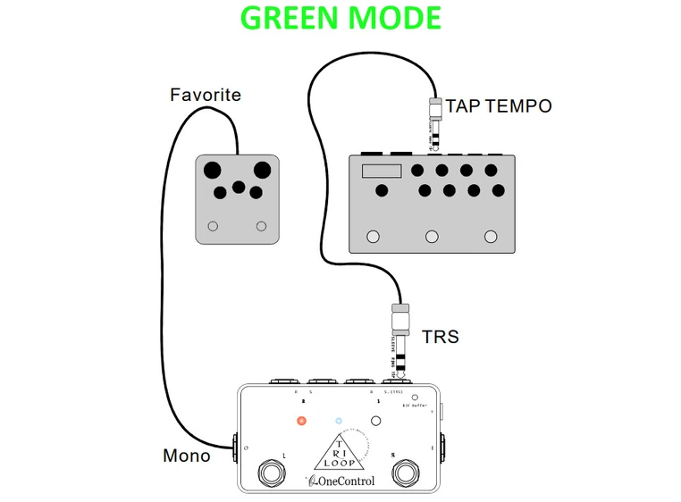 One Control Minimal Tri Loop True Bypass Looper/Remote FS/Splitter 