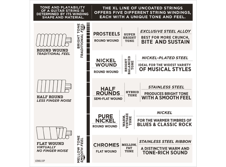 D'Addario EXL120-10P El.Gitar Strenger 10 Pack (009-042) 
