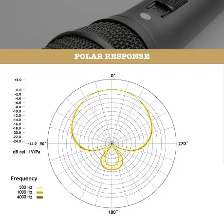 Røde M2, kondensator vokalmikrofon 
