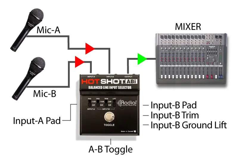 Radial HotShot ABi 