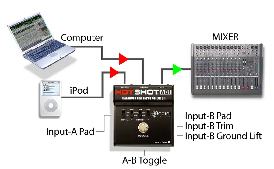 Radial HotShot ABi 