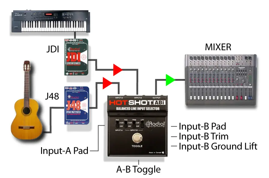 Radial HotShot ABi 