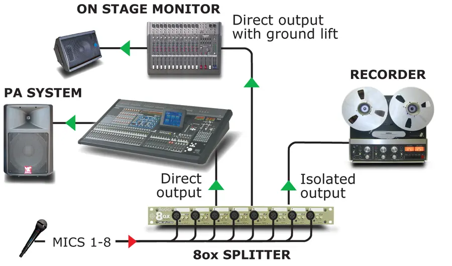 Radial OX8-r 