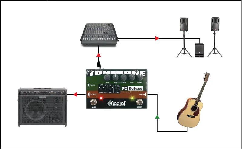 Tonebone PZ Deluxe 