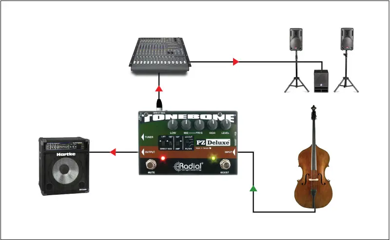 Tonebone PZ Deluxe 