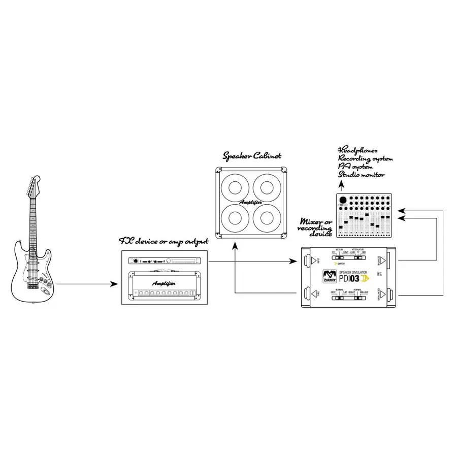 Palmer MI PDI 03 JB Joe Bonamassa Sign Model Guitar Speaker Simulator DI 