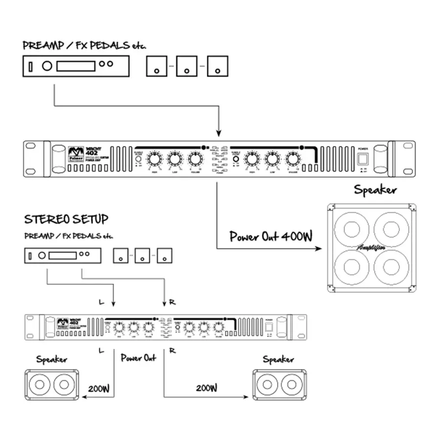 Palmer MI MACHT 402 19" Stereo Power Amp for Guitar 