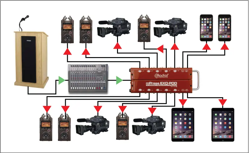 Radial Exo-Pod Broadcast splitter 