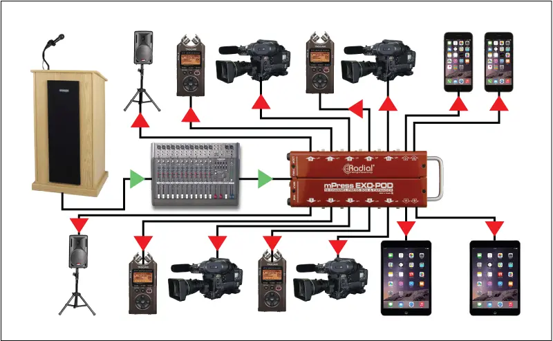 Radial Exo-Pod Broadcast splitter 