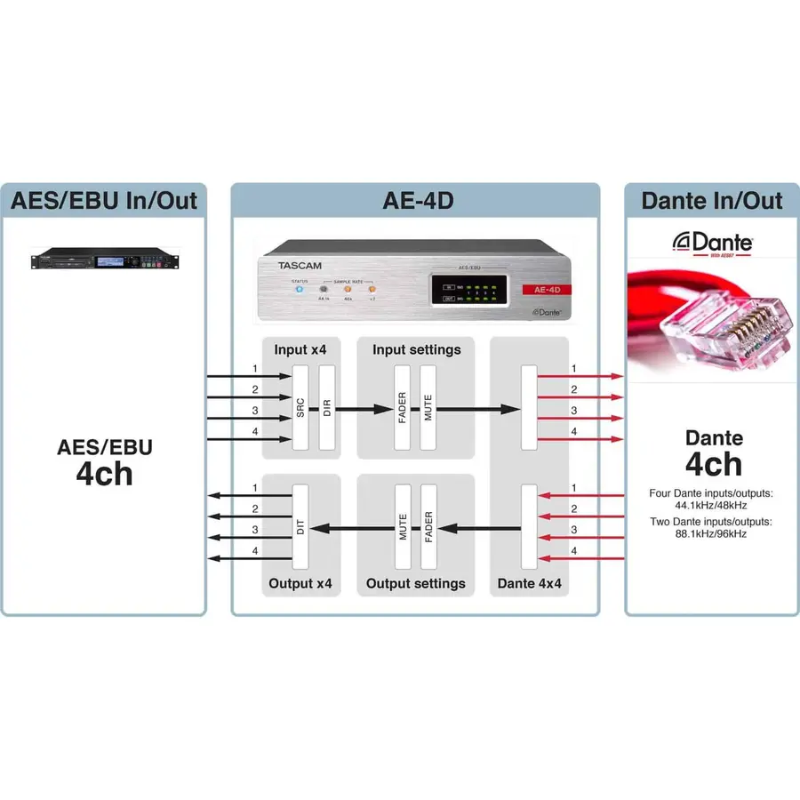 Tascam AE-4D 