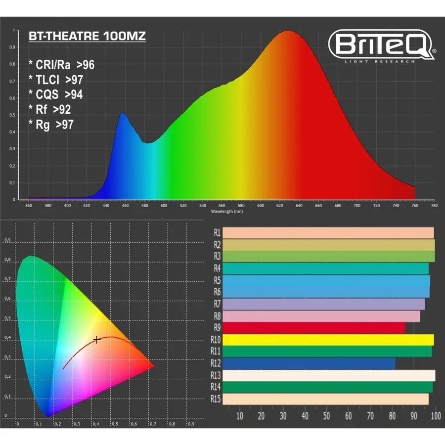 Briteq BT-THEATRE 100MZ Fresnell Sort. 100W, 3000K. CRI>96. 15-45° 