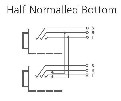 Neutrik Patch 2 x 24 TB jacks BPO/MIL, halv normalisert 