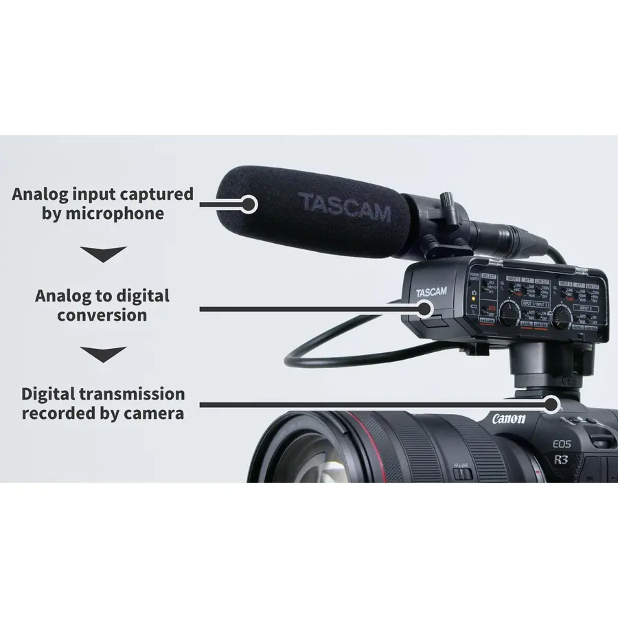 Tascam CA-XLR2D-F Mikrofonadapter til kamera, Fujifilm 