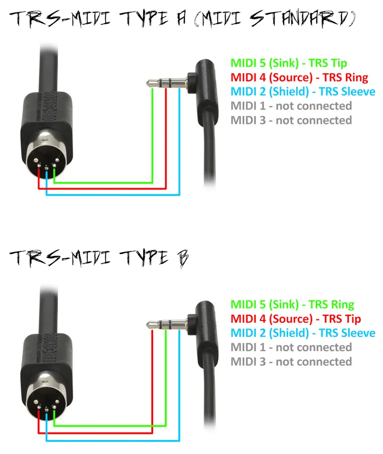 RockBoard Flat TRS to MIDI Cable, 150 cm TRS-MIDI Type A 
