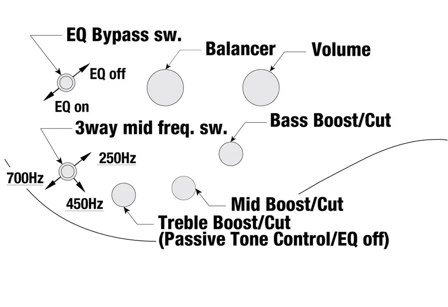 Ibanez SR505E-BAB 