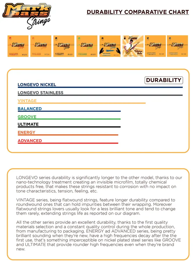 MarkBass Strings Bass Energy 5-streng (045-130) 
