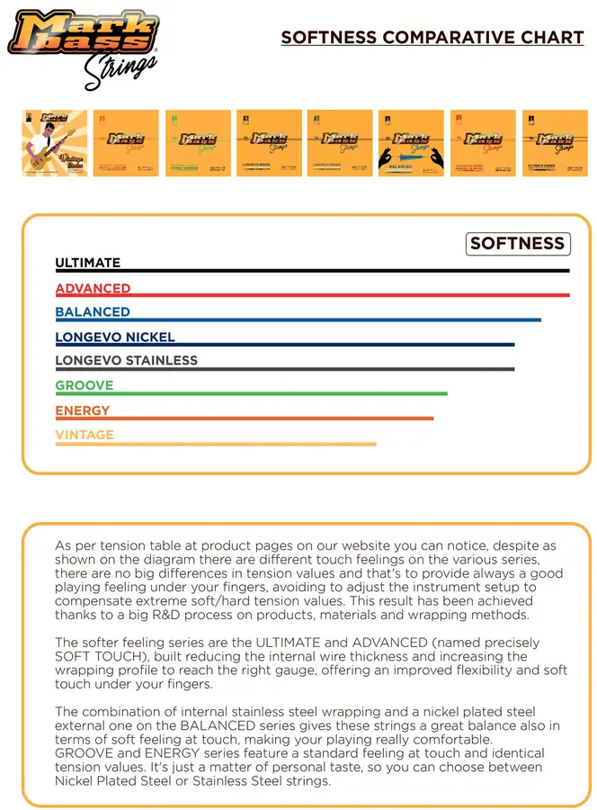 MarkBass Strings Bass Energy 5-streng (045-130) 