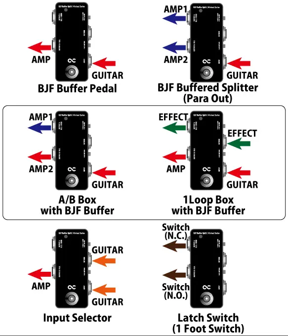 One Control Minimal BJF Buffer Split AB Switch/True Bypass Looper/Splitter 