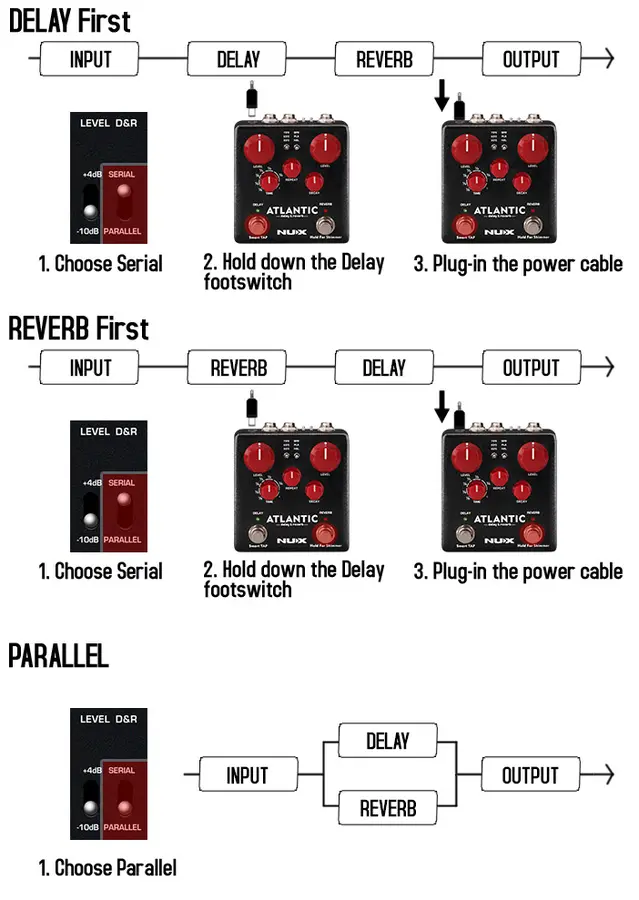 Nux Verdugo NDR-5 Atlantic Delay & Reverb 