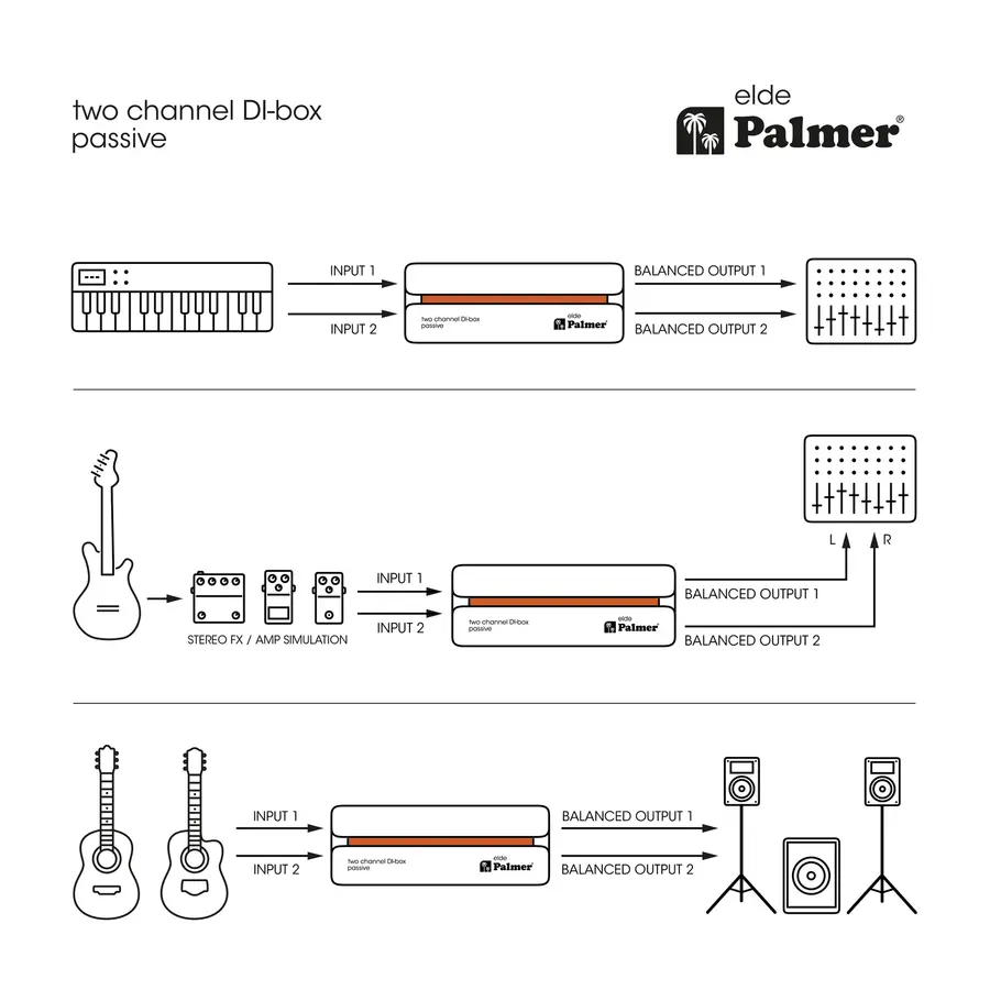 Palmer RIVER elde Passive 2-channel DI box 