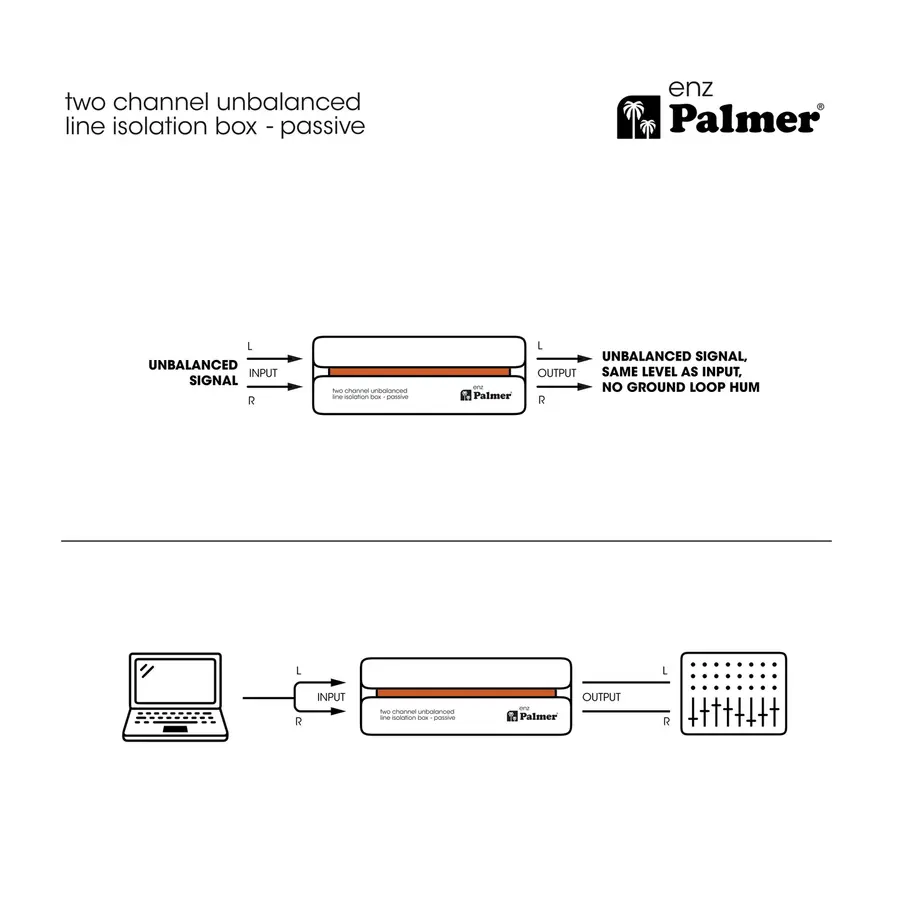 Palmer RIVER enz 2 Channel Unbalanced Line Isolation Box 