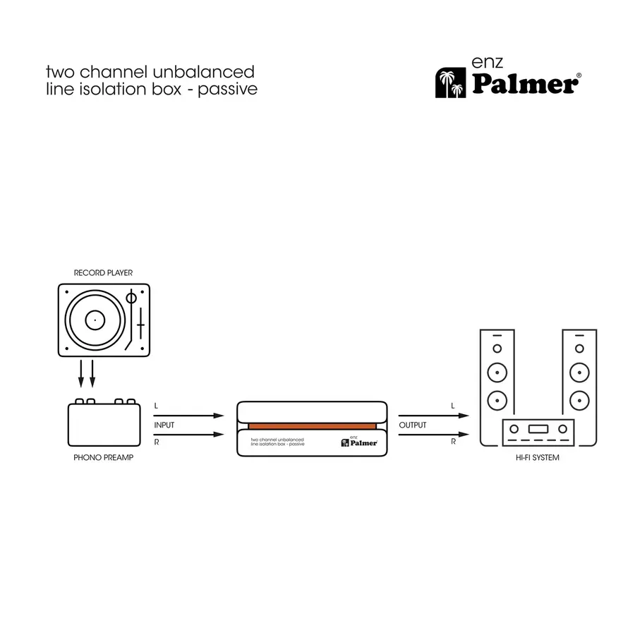 Palmer RIVER enz 2 Channel Unbalanced Line Isolation Box 
