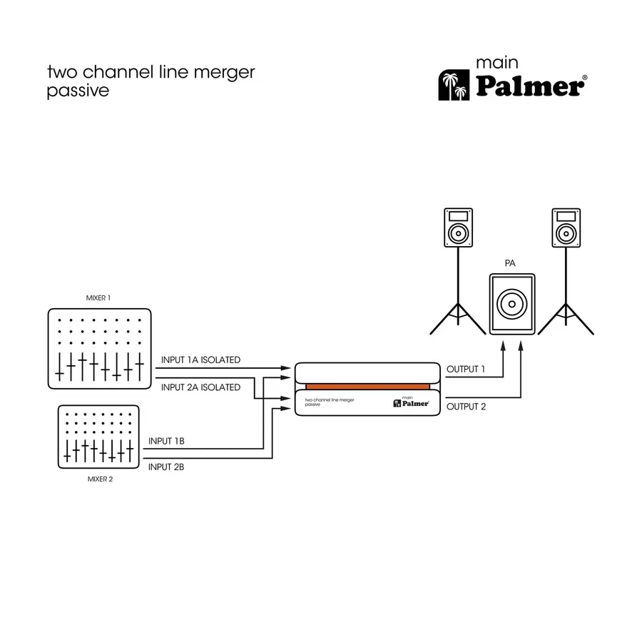 Palmer RIVER main Passive 2-Channel Line Merger 