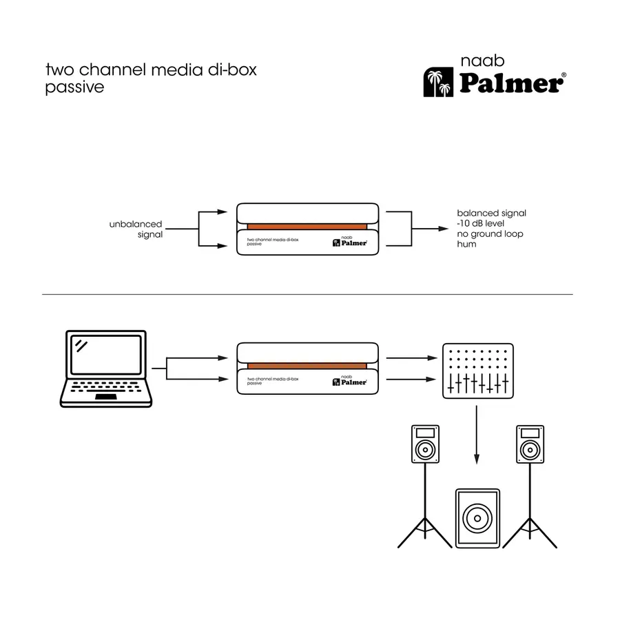 Palmer RIVER naab Passive 2-channel media DI box 