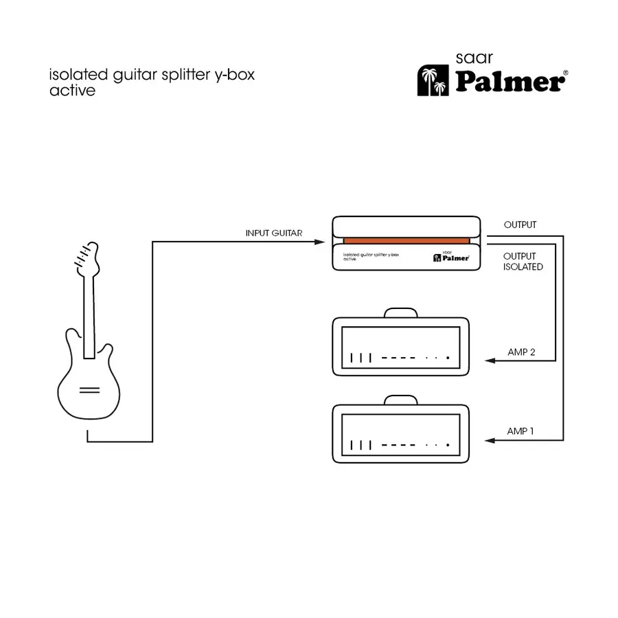 Palmer RIVER saar Active guitar splitter Y-Box 