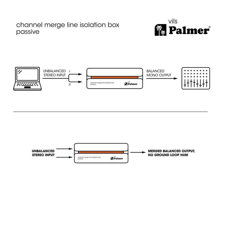 Palmer RIVER vils Channel Merge Line Isolation Box 