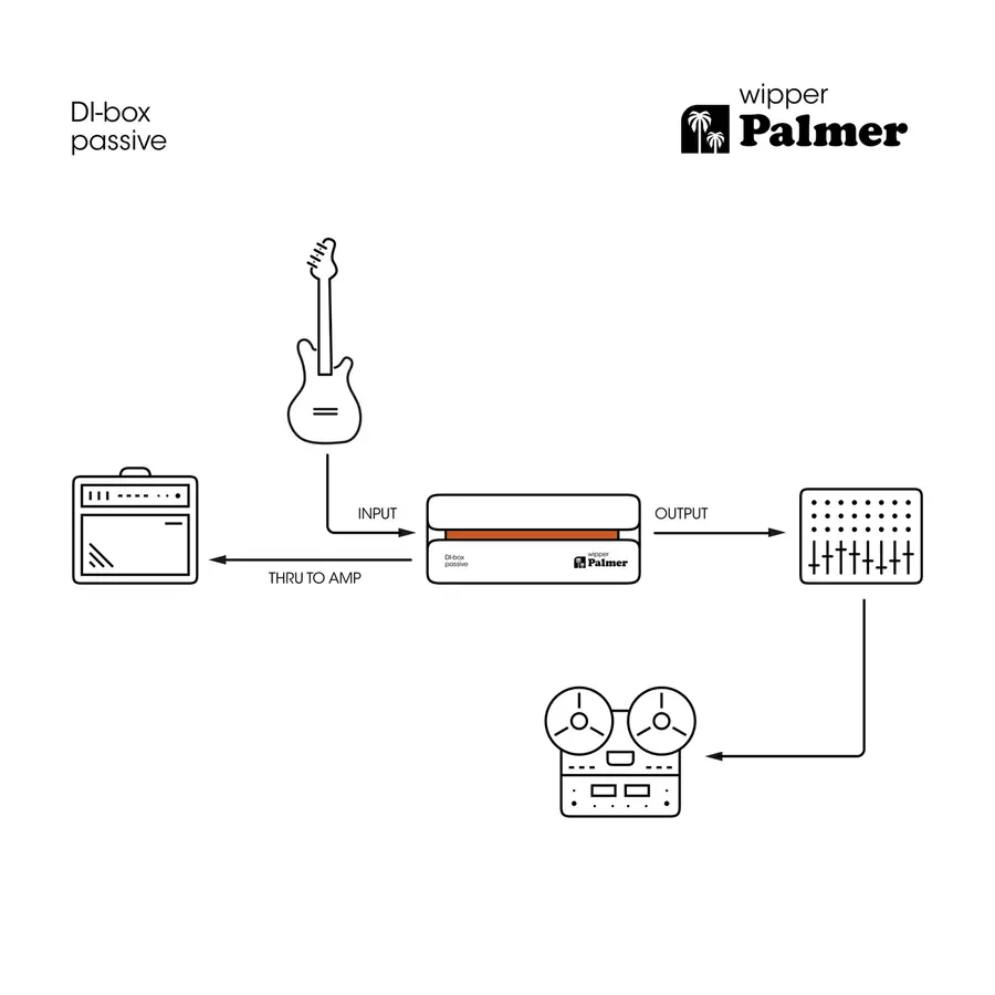 Palmer RIVER wipper Passive DI box 
