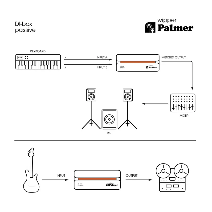 Palmer RIVER wipper Passive DI box 