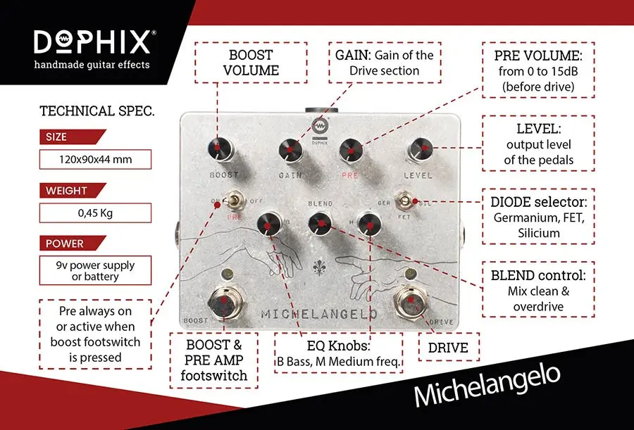 Dophix Michelangelo Overdrive Plus 