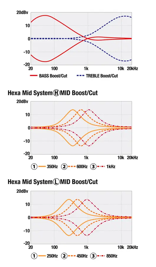 Ibanez MDM1600-CTL MODE Series 