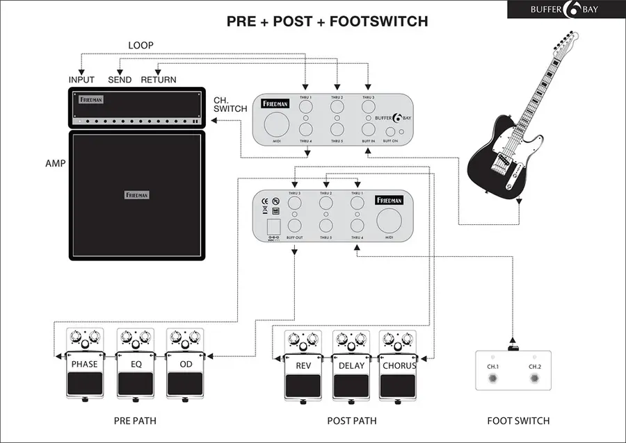 Friedman Buffer Bay 6 