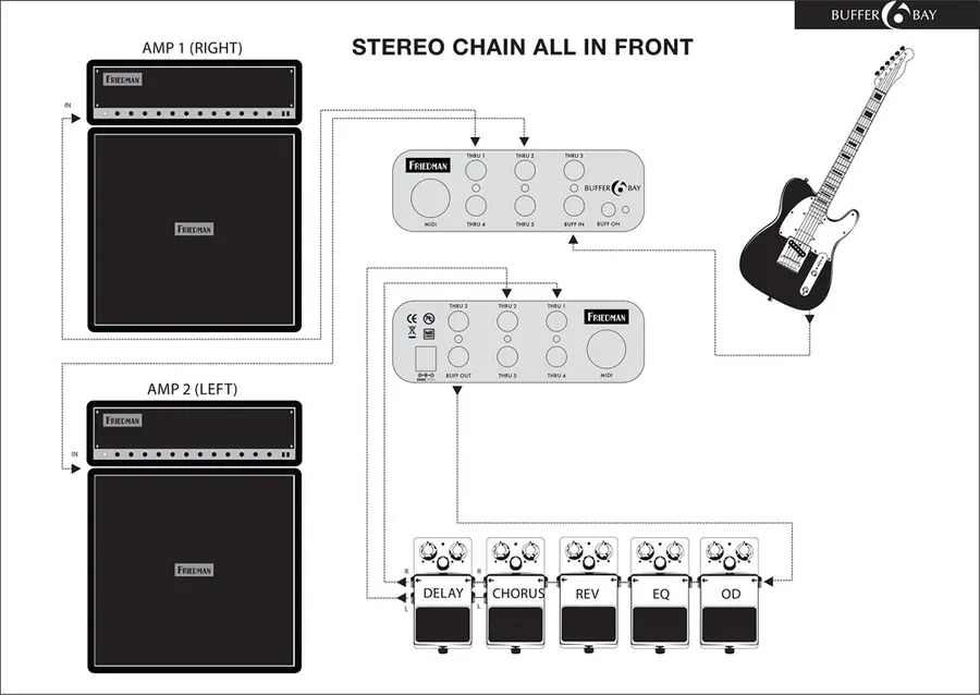Friedman Buffer Bay 6 