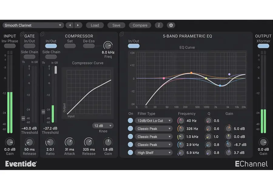 Eventide EChannel Modular Channel Strip (ESD) Native Software Plugin AAX,VST,AU 